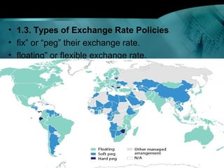 • 1.3. Types of Exchange Rate Policies
• fix” or “peg” their exchange rate.
• floating” or flexible exchange rate.
•Source: IMF, “Annual Report on Exchange Arrangements and Exchange Restrictions,” 2012.
 