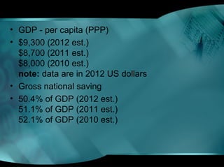 • GDP - per capita (PPP)
• $9,300 (2012 est.)
$8,700 (2011 est.)
$8,000 (2010 est.)
note: data are in 2012 US dollars
• Gross national saving
• 50.4% of GDP (2012 est.)
51.1% of GDP (2011 est.)
52.1% of GDP (2010 est.)
 