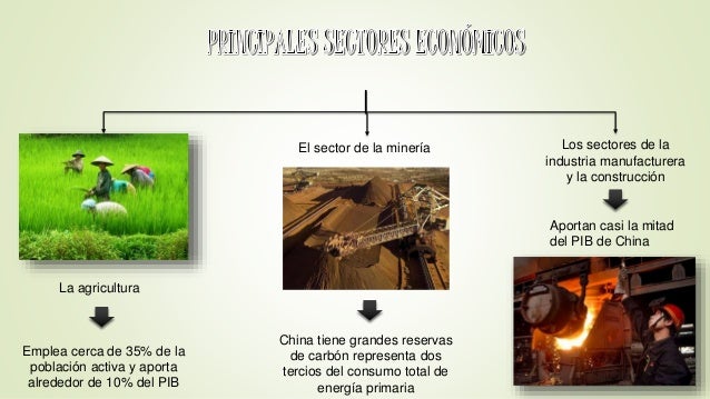 China y la economía mundial