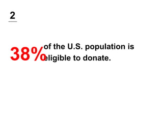 2
of the U.S. population is
eligible to donate.38%
 