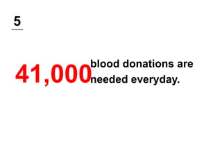 5
41,000
blood donations are
needed everyday.
 
