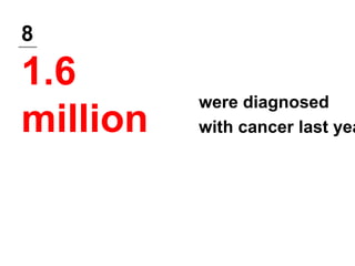 8
1.6
million
were diagnosed
with cancer last yea
 