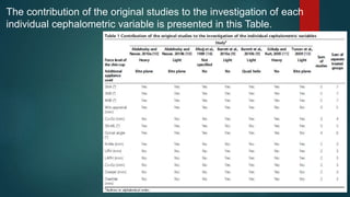 The contribution of the original studies to the investigation of each
individual cephalometric variable is presented in this Table.
 
