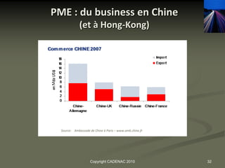 PME : du business en Chine
             (et à Hong-Kong)




  Source: Ambassade de Chine à Paris – www.amb.chine.fr




                    Copyright CADENAC 2010                32
 