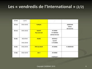 Les « vendredis de l’International » (2/2)

   12-nov     ( pont)          -                   -


   19-nov   8h30-10h30     TURQUIE                             GERMYIAN
                                                                 Olivier
                                                               (Eurasia GL)
   26-nov   8h30-10h30      ACHATS             JP CHENO
                         Pays Low-cost       + H. BOILEAU
                                            (Achats Service)


   03-déc   8h30-9h30       RUSSIE             DELHALLE
                                                Laurent
            9h30-10h30                        + JP CHENO


   10-déc   8h30-10h30   PAYS du GOLFE         JP CHENO        H. MARICHEZ



   17-déc   8h30-10h30       USA ?             JP CHENO


                                             + AmCham ?




                            Copyright CADENAC 2010                            8
 