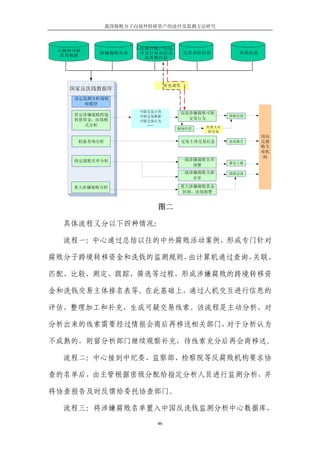 我国腐败分子向境外转移资产的途径及监测方法研究



                    人民银行账户信息、
 大额和可疑
          涉嫌腐败名单     分支行补充信息         公安身份信息        其他信息
  交易数据
                      及其他信息




                              补充调查
   国家反洗钱数据库
    设定监测分析规则
      和模型
                     可疑交易主体      高度涉嫌腐败可疑
    特定涉嫌腐败跨境         可疑交易数据                      情报会商
    转移资金、洗钱模                       交易行为
                     可疑交易行为
      式分析              ……                 有重大可
                                 继续经营
                                          疑交易
                                                          国内
     检索查询分析                          交易主体交易信息    协查报告     反腐
                                                          败专
                                                          业机
                                                          构
    特定腐败名单分析                     一级涉嫌腐败名单
                                                 紧急上报
                                    预警
                                 二级涉嫌腐败关联        情报会商
                                    名单

    重大涉嫌腐败分析                     重大涉嫌腐败资金
                                  转移、洗钱报警


                          图二

  具体流程又分以下四种情况：

  流程一：中心通过总结以往的中外腐败活动案例，形成专门针对

腐败分子跨境转移资金和洗钱的监测规则，由计算机通过查询、关联、

匹配、比较、测定、跟踪、筛选等过程，形成涉嫌腐败的跨境转移资

金和洗钱交易主体排名表等。在此基础上，通过人机交互进行信息的

评估、整理加工和补充，生成可疑交易线索。该流程是主动分析，对

分析出来的线索需要经过情报会商后再移送相关部门，对于分析认为

不成熟的，则留分析部门继续观察补充，待线索充分后再会商移送。

  流程二：中心接到中纪委、监察部、检察院等反腐败机构要求协

查的名单后，由主管根据密级分配给指定分析人员进行监测分析，并

将协查报告及时反馈给委托协查部门。

  流程三：将涉嫌腐败名单置入中国反洗钱监测分析中心数据库，
                         46
 