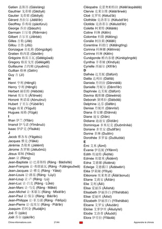 Gatien 盖斯昂 (Gàisīáng)                       Cléopatre 克蕾奥帕特拉 (Kèlěi'àopàtélā)
Gauthier 戈蒂耶 (Gēdìyē)                       Clervie 克莱尔维 (Kèlái'ěrwéi)
Gautier 戈蒂耶 (Gēdìyē)                        Cloé 克罗埃 (Kèluó'āi)
Gérard 杰拉尔 (Jiélā'ěr)                       Clothilde 克洛蒂尔 (Kèluòdì'ěr)
Geoffrey 乔弗瑞 (qiáofúruì)                    Clotilde 克洛蒂尔 (Kèluòdì'ěr)
George 乔治 (Qiáozhì)                         Colette 柯莱特 (Kēláitè)
Germain 日尔曼 (Rìěrmàn)                       Coline 科琳 (Kēlín)
Gilbert 吉尔贝 (Jíěrbèi)                       Colombe 科隆 (Kēlóng)
Gilles 吉勒 (Jílè)                            Coralie 柯拉莉 (Kēlālì)
Gillou 吉鲁 (Jílǔ)                            Corentine 科朗汀 (Kēlǎngtīng)
Gonzague 贡扎格 (Gòngzāgé)                     Corinna 科琳娜 (Kēlínnà)
Gratien 格西恩 (Géxīēn)                        Corinne 科琳 (Kēlín)
Grégoire 格雷古瓦 (Géléigǔwǎ)                   Cunégonde 酷内恭德 (Kùnèigōngdé)
Gregory 格雷戈里 (Géléigēlǐ)                    Cynthia 辛蒂娅 (Xīndìyà)
Guillaume 吉约姆 (Jíyuēmǔ)                     Cyrielle 西丽尔 (Xīlì'ěr)
Guillian 格林 (Gélín)                         D
Guy 吉 (Jí)                                  Dafnée 达芙妮 (Dáfúnī)
H                                           Dalila 达利拉 (Dálìlā)
Henri 亨利 (Hēnglì)                           Daniela 丹涅拉 (Dānnièlā)
Henry 亨利 (Hēnglì)                           Danielle 丹妮尔 (Dānnī'ěr)
Herbert 赫伯特 (Hèbótè)                        Daphnée 达芙妮 (Dáfúnī)
Hervé 埃尔韦 (Āi'ěrwéi)                        Davina 戴维娜 (Dàiwéinà)
Honoré 奥诺瑞 (Aònuòruì)                       Deborah 黛博拉 (Dàibólā)
Hubert 于贝尔 (Yúbèi'ěr)                       Delphine 达芬 (Dáfēn)
Hugo 雨果 (Yǔguǒ)                             Denise 丹妮丝 (Dānnīsī)
Hugues 雨格 (Yǔgé)                            Diana 蒂安娜 (Dìānnà)
I                                           Diane 迪安 (Díān)
Ilhan 伊兰 (Yīlán)                            Didiane 迪迪安 (Dídíān)
Imanol 伊马诺 (Yīmǎnuò)                        Dominique 多米尼克 (Duōmǐníkè)
Isaac 伊萨克 (Yīsàkè)                          Doriane 多里安 (Duōlǐ'ān)
J                                           Dorine 多琳 (Duōlín)
Jacob 雅各布 (Yǎgèbù)                          Dorothée 多罗泰 (Duōluótài)
Jacques 雅克 (Yǎkè)                           E
Jérémie 杰勒米 (Jiélèmǐ)                       Émi 艾米 (Àimǐ)
Jérome 杰罗姆 (Jiéluōmǔ)                       Évanie 伊范妮 (Yīfànnī)
Jésus 耶稣 (Yēsū)                             Edith 埃迪特 (Āidíté)
Jean 让 (Ràng)                               Edmée 埃德米 (Āidémǐ)
Jean-Baptiste 让·巴蒂斯特 (Ràng · Bādìsītè)      Edna 艾德娜 (Àidénà)
Jean-François 让·弗朗索瓦 (Ràng · Fúlǎngsuǒwǎ)   Edwige 艾德薇日 (Àidéwēirì)
Jean-Jacques 让·雅克 (Ràng · Yǎkè)             Eléa 伊莉娅 (Yīlìyà)
Jean-Louis 让·路易 (Ràng · Lùyì)               Eléonore 埃莱奥诺 (Āilái'àonuò)
Jean-Loup 让·卢 (Ràng · Lú)                   Eliane 艾莉安 (Àilìān)
Jean-Luc 让·吕克 (Ràng · Lǚkè)                 Elie 艾利 (Àilì)
Jean-Marc 让·马克 (Ràng · Mǎkè)                Elisa 爱丽莎 (Àilìshā)
Jean-Michel 让·米歇尔 (Ràng · Mǐxiē'ěr)         Elisabeth 伊丽莎白 (Yīlìshābái)
Jean-Paul 让·保尔 (Ràng · Bǎo'ěr)              Elise 爱丽丝 (Àilìsī)
Jean-Philippe 让·菲力浦 (Ràng · Fēilìpǔ)        Elizabeth 伊丽莎白 (Yīlìshābái)
Jean-Pierre 让·皮埃尔 (Ràng · Píāi'ěr)          Eloane 艾罗安 (Àiluóān)
Joaquim 若阿金 (Ruòājīn)                       Eloïse 艾萝伊丝 (Àiluóyīsī)
Joé 乔 (qiáo)                                Elodie 艾洛蒂 (Àiluòdì)
Joël 乔尔 (qiáo'ěr)                           Elora 伊劳拉 (Yīláolā)
Chine-informations.com    21/44                                         Apprendre le chinois
 