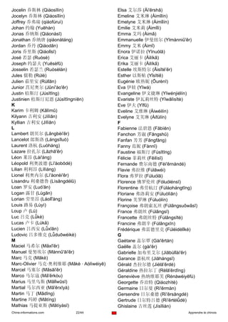 Jocelin 乔斯林 (Qiáosīlín)                   Elsa 艾尔莎 (Ài'ěrshā)
Jocelyn 乔斯林 (Qiáosīlín)                   Emeline 艾米琳 (Àimǐlín)
Joffrey 乔弗瑞 (qiáofúruì)                   Emelyne 艾米琳 (Àimǐlín)
Johan 约翰 (Yuēhàn)                         Emilie 艾米莉 (Àimǐlì)
Jonas 乔纳斯 (Qiáonàsī)                      Emma 艾玛 (Àimǎ)
Jonathan 乔纳唐 (qiáonàtáng)                 Emmanuelle 伊曼纽尔 (Yīmànniǔ'ěr)
Jordan 乔丹 (Qiáodān)                       Emmy 艾米 (Àimǐ)
Joris 乔里斯 (Qiáolǐsī)                      Enora 伊诺拉 (Yīnuòlā)
José 若瑟 (Ruòsè)                           Erica 艾丽卡 (Àilíkǎ)
Joseph 约瑟夫 (Yuēsèfū)                      Erika 艾丽卡 (Àilíkǎ)
Josselin 若瑟兰 (Ruòsèlán)                   Estelle 埃斯特尔 (Āisīté'ěr)
Jules 儒勒 (Rúlè)                           Esther 以斯帖 (Yǐsītiě)
Julien 茹里安 (Rúlǐān)                       Eugénie 欧热妮 (Ōurènī)
Junior 莒尼奥尔 (Jǔní'ào'ěr)                  Eva 伊娃 (Yīwá)
Justin 桔斯汀 (Júsītīng)                     Evangeline 伊文捷琳 (Yīwénjiélín)
Justinien 桔斯汀尼恩 (Júsītīngníēn)            Evariste 伊瓦莉丝特 (Yīwǎlìsītè)
K                                         Eve 伊夫 (Yīfū)
Karim 卡利姆 (Kǎlìmǔ)                        Eveline 艾维琳 (Àiwéilín)
Kilyann 吉利安 (Jílìān)                      Evelyne 艾芙琳 (Àifúlín)
Kyllian 吉利安 (Jílìān)                      F
L                                         Fabienne 法碧恩 (Fǎbìēn)
Lambert 朗贝尔 (Lǎngbèi'ěr)                  Fanchon 芳淑 (Fāngshū)
Lancelot 郎斯洛 (Lángsīluò)                  Fanfan 芳芳 (Fāngfāng)
Laurent 洛杭 (Luòháng)                      Fanny 范妮 (Fànnī)
Lazare 拉扎尔 (Lāzhā'ěr)                     Faustine 福斯汀 (Fúsītīng)
Léon 莱昂 (Lái'áng)                         Félicie 菲莉丝 (Fēilìsī)
Léopold 利奥波德 (Lì'àobōdé)                  Fernande 费尔南德 (Fèi'ěrnándé)
Lilian 利利昂 (Lìlìáng)                      Flavie 弗拉维 (Fúlāwéi)
Lionel 利奥内尔 (Lì'àonèi'ěr)                 Flora 弗罗拉 (Fúluólā)
Lisandru 利桑德鲁 (Lìsāngdélǔ)                Florence 佛罗伦丝 (Fóluólénsī)
Loan 罗安 (Luó'ān)                          Florentine 弗劳杭汀 (Fúláohángtīng)
Logan 露甘 (Lùgān)                          Floriane 弗洛莉安 (Fúluòlìān)
Lorian 劳里昂 (Láolǐ'áng)                    Florine 芙罗琳 (Fúluólín)
Louis 路易 (Lùyì)                           Françoise 弗朗索瓦丝 (Fúlǎngsuǒwǎsī)
Loup 卢 (Lú)                               France 弗朗丝 (Fúlǎngsī)
Luc 吕克 (Lǚkè)                             Francette 弗朗丝特 (Fúlǎngsītè)
Lucas 卢卡 (Lúkǎ)                           Francine 弗朗辛 (Fúlǎngxīn)
Lucien 吕西安 (Lǚxīān)                       Frédérique 弗雷德里克 (Fúléidélǐkè)
Ludovic 吕多维克 (Lǚduōwéikè)                 G
M                                         Gaétane 盖尔覃 (Gài'ěrtán)
Maciel 马希尔 (Mǎxī'ěr)                      Gaëlle 盖尔 (gài'ěr)
Manuel 曼努埃尔 (Mànnǔ'āi'ěr)                 Gabrielle 加布里艾尔 (Jiābùlǐài'ěr)
Marc 马克 (Mǎkè)                            Garance 嘉杭丝 (Jiāhángsī)
Marc-Olivier 马克·奥利维耶 (Mǎkè · Aòlìwéiyē)   Gérald 杰拉尔德 (Jiélā'ěrdé)
Marcel 马塞尔 (Mǎsāi'ěr)                     Géraldine 热拉尔丁 (Rèlā'ěrdīng)
Marco 马尔寇 (Mǎ'ěrkòu)                      Geneviève 热纳维耶芙 (Rènàwéiyēfú)
Marius 马里乌斯 (Mǎlǐwūsī)                    Georgette 乔治特 (Qiáozhìtè)
Martial 马尔西亚 (Mǎ'ěrxīyà)                  Germaine 日尔曼 (Rì'ěrmàn)
Martin 马丁 (Mǎdīng)                        Gersendre 日尔桑德 (Rì'ěrsāngdé)
Martine 玛婷 (Mǎtíng)                       Gertrude 日尔特吕德 (Rì'ěrtèlǚdé)
Mathias 马提亚斯 (Mǎtíyàsī)                   Ghislaine 吉丝莲 (Jísīlián)
Chine-informations.com    22/44                                      Apprendre le chinois
 
