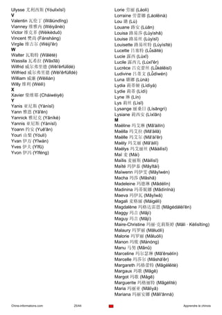Ulysse 尤利西斯 (Yóulìxīsī)            Lorie 劳丽 (Láolí)
V                                  Lorraine 劳蕾娜 (Láolěinà)
Valentin 瓦伦丁 (Wǎlúndīng)           Lou 璐 (Lù)
Vianney 维雅内 (Wéiyǎnèi)             Louane 路安 (Lùān)
Victor 维克多 (Wéikèduō)              Louisa 路易莎 (Lùyìshā)
Vincent 樊尚 (Fánshàng)              Louise 路易丝 (Lùyìsī)
Virgile 维吉尔 (Wéijí'ěr)             Louisette 路易丝特 (Lùyìsītè)
W                                  Lucette 吕塞特 (Lǚsāitè)
Walter 瓦勒特 (Wǎlètè)                Lucie 露西 (Lùxī)
Wassila 瓦希拉 (Wǎxīlā)               Lucile 露西儿 (Lùxī'ěr)
Wilfrid 威尔弗里德 (Wēi'ěrfúlǐdé)       Lucrèce 吕克蕾丝 (Lǚkèlěisī)
Wilfried 威尔弗里德 (Wēi'ěrfúlǐdé)      Ludivine 吕蒂文 (Lǚdìwén)
William 威廉 (Wēilián)               Luna 璐娜 (Lùnà)
Willy 维利 (Wéilì)                   Lydia 莉蒂娅 (Lìdìyà)
X                                  Lydie 莉蒂 (Lìdì)
Xavier 柴维耶 (Cháiwéiyē)             Lyne 琳 (Lín)
Y
                                   Lys 莉丝 (Lìsī)
Yanis 亚尼斯 (Yànísī)
                                   Lysange 丽桑日 (Lísāngrì)
Yann 雅恩 (Yǎ'ēn)
                                   Lysiane 莉西安 (Lìxīān)
Yannick 雅尼克 (Yǎníkè)
                                   M
Yannis 亚尼斯 (Yànísī)                Maëline 玛艾琳 (Mǎ'àilín)
Yoann 约安 (Yuē'ān)                  Maëlla 玛艾拉 (Mǎ'àilā)
Youri 由梨 (Yóulí)                   Maëlle 玛艾尔 (Mǎ'ài'ěr)
Yvan 伊万 (Yīwàn)                    Maëly 玛艾丽 (Mǎ'àilí)
Yves 伊夫 (Yīfū)                     Maëlys 玛艾丽丝 (Mǎàilìsī)
Yvon 伊冯 (Yīféng)                   Maï 麦 (Mài)
                                   Maïlis 麦丽斯 (Màilìsī)
                                   Maïté 玛伊泰 (Mǎyītài)
                                   Maïwenn 玛伊雯 (Mǎyīwén)
                                   Macha 玛莎 (Mǎshā)
                                   Madeleine 玛德琳 (Mǎdélín)
                                   Madinina 玛蒂妮娜 (Mǎdìnīnà)
                                   Maeva 玛伊瓦 (Mǎyīwǎ)
                                   Magali 麦格丽 (Màigélì)
                                   Magdalène 玛格达雷恩 (Mǎgédáléi'ēn)
                                   Maggy 玛吉 (Mǎjí)
                                   Maguy 玛吉 (Mǎjí)
                                   Maire-Christine 玛丽·克莉斯婷 (Mǎlì · Kèlìsītíng)
                                   Malaury 玛罗丽 (Mǎluólì)
                                   Malorie 玛罗丽 (Mǎluólì)
                                   Manon 玛侬 (Mànóng)
                                   Manu 马努 (Mǎnǔ)
                                   Marceline 玛尔瑟琳 (Mǎ'ěrsèlín)
                                   Marcelle 玛莎尔 (Mǎshā'ěr)
                                   Margareth 玛格蕾特 (Mǎgélěitè)
                                   Margaux 玛歌 (Mǎgē)
                                   Margot 玛歌 (Mǎgē)
                                   Marguerite 玛格丽特 (Mǎgélìtè)
                                   Maria 玛丽亚 (Mǎlìyǎ)
                                   Mariana 玛丽安娜 (Mǎlì'ānnà)

Chine-informations.com     25/44                                  Apprendre le chinois
 