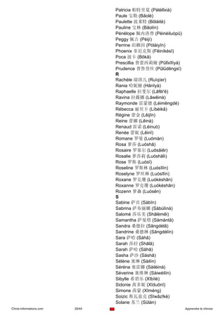 Patricia 帕特里夏 (Pàtèlǐxià)
                                 Paule 宝勒 (Bǎolè)
                                 Paulette 波莱特 (Bōláitè)
                                 Pauline 宝林 (Bǎolín)
                                 Pénélope 佩内洛普 (Pèinèiluòpǔ)
                                 Peggy 佩吉 (Pèijí)
                                 Perrine 珀赖因 (Pòlàiyīn)
                                 Phoenix 菲尼克斯 (Fēiníkèsī)
                                 Poca 波卡 (Bōkǎ)
                                 Prescillia 普蕾西莉娅 (Pǔlǐxīlìyà)
                                 Prudence 普鲁登丝 (Pǔlǔdēngsī)
                                 R
                                 Rachèle 瑞琪儿 (Ruìqíer)
                                 Rania 哈妮娅 (Hānīyà)
                                 Raphaelle 拉斐尔 (Lāfēi'ě)
                                 Ravina 拉薇娜 (Lāwēinà)
                                 Raymonde 雷蒙德 (Léimēngdé)
                                 Rébecca 丽贝卡 (Lìbèikǎ)
                                 Régine 蕾金 (Lěijīn)
                                 Reine 蕾娜 (Lěinà)
                                 Renaud 雷诺 (Léinuò)
                                 Renée 蕾妮 (Lěinī)
                                 Romane 罗曼 (Luómàn)
                                 Rosa 萝莎 (Luóshā)
                                 Rosaire 罗塞尔 (Luōsāiěr)
                                 Rosalie 萝莎莉 (Luóshālì)
                                 Rose 罗斯 (Luósī)
                                 Roseline 罗斯林 (Luósīlín)
                                 Roselyne 罗丝琳 (Luósīlín)
                                 Roxane 罗克珊 (Luókèshān)
                                 Roxanne 罗克珊 (Luókèshān)
                                 Rozenn 萝森 (Luósēn)
                                 S
                                 Sabine 萨宾 (Sàbīn)
                                 Sabrina 萨布丽娜 (Sàbùlìnà)
                                 Salomé 莎乐美 (Shālèměi)
                                 Samantha 萨曼塔 (Sàmàntǎ)
                                 Sandra 桑德拉 (Sāngdélā)
                                 Sandrine 桑德琳 (Sāngdélín)
                                 Sara 萨哈 (Sàhā)
                                 Sarah 莎拉 (Shālā)
                                 Sarah 萨哈 (Sàhā)
                                 Sasha 萨沙 (Sàshā)
                                 Sélène 塞琳 (Sàilín)
                                 Séréna 塞雷娜 (Sàiléinà)
                                 Séverine 塞维琳 (Sàiwéilín)
                                 Sibylle 希碧乐 (Xībìlè)
                                 Sidonie 茜多妮 (Xīduōnī)
                                 Simone 茜蒙 (Xīméng)
                                 Soizic 斯瓦兹克 (Sīwǎzīkè)
                                 Solane 苏兰 (Sūlán)
Chine-informations.com   28/44                                   Apprendre le chinois
 