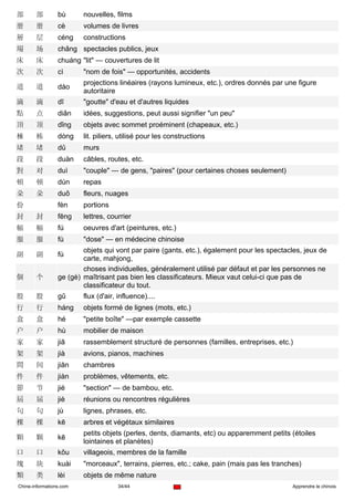部      部         bù      nouvelles, films
册      册         cè      volumes de livres
層      层         céng    constructions
場      场         chǎng spectacles publics, jeux
床      床         chuáng "lit" — couvertures de lit
次      次         cì      "nom de fois" — opportunités, accidents
                         projections linéaires (rayons lumineux, etc.), ordres donnés par une figure
道      道         dào
                         autoritaire
滴      滴         dī      "goutte" d'eau et d'autres liquides
點      点         diǎn    idées, suggestions, peut aussi signifier "un peu"
頂      顶         dǐng    objets avec sommet proéminent (chapeaux, etc.)
棟      栋         dòng    lit. piliers, utilisé pour les constructions
堵      堵         dǔ      murs
段      段         duàn    câbles, routes, etc.
對      对         duì     "couple" — de gens, "paires" (pour certaines choses seulement)
頓      顿         dùn     repas
朵      朵         duǒ     fleurs, nuages
份                fèn     portions
封      封         fēng    lettres, courrier
幅      幅         fú      oeuvres d'art (peintures, etc.)
服      服         fù      "dose" — en médecine chinoise
                         objets qui vont par paire (gants, etc.), également pour les spectacles, jeux de
副      副         fù
                         carte, mahjong,
                         choses individuelles, généralement utilisé par défaut et par les personnes ne
個      个         ge (gè) maîtrisant pas bien les classificateurs. Mieux vaut celui-ci que pas de
                         classificateur du tout.
股      股         gǔ      flux (d'air, influence)....
行      行         háng    objets formé de lignes (mots, etc.)
盒      盒         hé      "petite boîte" —par exemple cassette
户      户         hù      mobilier de maison
家      家         jiā     rassemblement structuré de personnes (familles, entreprises, etc.)
架      架         jià     avions, pianos, machines
間      间         jiān    chambres
件      件         jiàn    problèmes, vêtements, etc.
節      节         jié     "section" — de bambou, etc.
屆      届         jiè     réunions ou rencontres régulières
句      句         jù      lignes, phrases, etc.
棵      棵         kē      arbres et végétaux similaires
                         petits objets (perles, dents, diamants, etc) ou apparemment petits (étoiles
顆      颗         kē
                         lointaines et planètes)
口      口         kǒu     villageois, membres de la famille
塊      块         kuài    "morceaux", terrains, pierres, etc.; cake, pain (mais pas les tranches)
類      类         lèi     objets de même nature
Chine-informations.com               34/44                                                   Apprendre le chinois
 