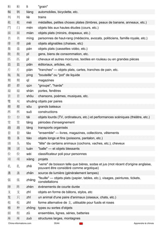 粒      粒         lì      "grain"
輛      辆         liàng   automobiles, bicyclette, etc.
列      列         liè     trains
枚      枚         méi     médailles, petites choses plates (timbres, peaux de banane, anneaux, etc.)
門      门         mén     objets liés aux hautes études (cours, etc.)
面      面         miàn    objets plats (miroirs, drapeaux, etc.)
名      名         míng    personnes de haut-rang (médecins, avocats, politiciens, famille royale, etc.)
排      排         pái     objets alignables (chaises, etc)
盤      盘         pán     objets plats (cassettes vidéo, etc.)
批      批         pī      gens, biens de consommation, etc.
匹      匹         pǐ      chevaux et autres montures, textiles en rouleau ou en grandes pièces
篇      篇         piān    éditoriaux, articles, etc.
片      片         piàn    "tranches" — objets plats, cartes, tranches de pain, etc.
瓶      瓶         píng    "bouteille" ou "pot" de liquide
期      期         qī      magazines
群      群         qún     "groupe", "harde"
扇      扇         shàn    portes, fenêtres
首      首         shǒu    chansons, poèmes, musiques, etc.
雙      双         shuāng objets par paires
艘      艘         sōu     grands bateaux
所      所         suǒ     constructions
台      台         tái     objets lourds (TV, ordinateurs, etc.) et performances scéniques (théâtre, etc.)
堂      堂         táng    périodes d'enseignement
趟      趟         tàng    transports organisés
套      套         tào     "ensemble" — livres, magazines, collections, vêtements
條      条         tiáo    objets longs et fins (poissons, pantalon, etc.)
頭      头         tóu     "tête" de certains animaux (cochons, vaches, etc.), cheveux
團      团         tuán    "balle" — et objets blessants
位      位         wèi     classificateur poli pour personnes
項      项         xiàng   projets
                         "verre" de boisson telle que bières, sodas et jus (mot récent d'origine anglaise,
扎      扎         zhā
                         pouvant être considéré comme argotique)
盞      盏         zhǎn    source de lumière (généralement lampes)
                         "feuille" — objets plats (papier, tables, etc.), visages, peintures, tickets,
張      张         zhāng
                         constellations
陣      阵         zhèn    évènements de courte durée
支      支         zhī     objets en forme de bâtons, stylos, etc
隻      只         zhī     un animal d'une paire d'animaux (oiseaux, chats, etc.)
枝      枝         zhī     forme alternative de 支, utilisable pour fusils et roses
種      种         zhǒng types ou sortes d'objets
組      组         zǔ      ensembles, lignes, séries, batteries
座      座         zuò     structures larges, montagnes
Chine-informations.com               35/44                                                      Apprendre le chinois
 