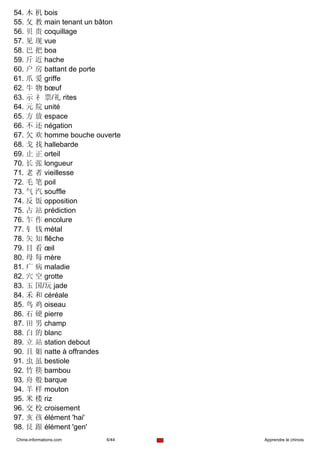 54. 木 机 bois
55. 攵 教 main tenant un bâton
56. 贝 贵 coquillage
57. 见 现 vue
58. 巴 把 boa
59. 斤 近 hache
60. 户 房 battant de porte
61. 爪 爱 griffe
62. 牛 物 bœuf
63. 示 礻 票/礼 rites
64. 元 院 unité
65. 方 放 espace
66. 不 还 négation
67. 欠 欢 homme bouche ouverte
68. 戈 找 hallebarde
69. 止 正 orteil
70. 长 张 longueur
71. 老 者 vieillesse
72. 毛 笔 poil
73. 气 汽 souffle
74. 反 饭 opposition
75. 占 站 prédiction
76. 乍 作 encolure
77. 钅 钱 métal
78. 矢 知 flêche
79. 目 看 œil
80. 母 每 mère
81. 疒 病 maladie
82. 穴 空 grotte
83. 玉 国/玩 jade
84. 禾 和 céréale
85. 鸟 鸡 oiseau
86. 石 硬 pierre
87. 田 男 champ
88. 白 的 blanc
89. 立 站 station debout
90. 且 姐 natte à offrandes
91. 虫 虽 bestiole
92. 竹 筷 bambou
93. 舟 般 barque
94. 羊 样 mouton
95. 米 楼 riz
96. 交 校 croisement
97. 亥 孩 élément 'hai'
98. 艮 跟 élément 'gen'
Chine-informations.com   6/44   Apprendre le chinois
 
