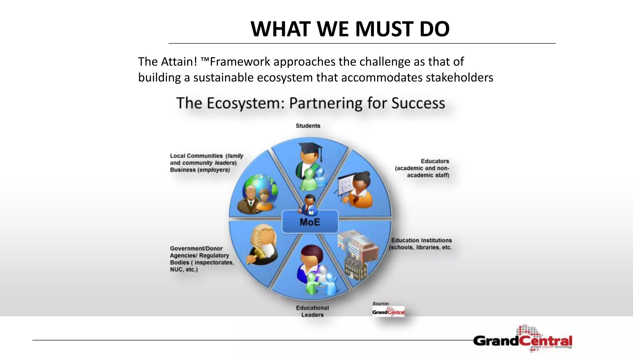 The Attain! ™Framework approaches the challenge as that of
building a sustainable ecosystem that accommodates stakeholders
WHAT WE MUST DO
 