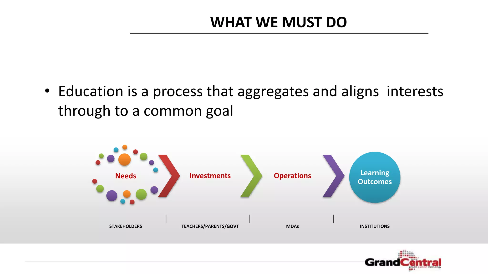 • Education is a process that aggregates and aligns interests
through to a common goal
Needs
STAKEHOLDERS
Investments
TEACHERS/PARENTS/GOVT
Operations
MDAs
Learning
Outcomes
INSTITUTIONS
WHAT WE MUST DO
 