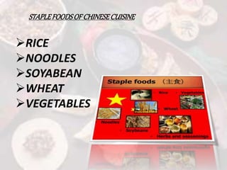 STAPLEFOODSOF CHINESECUISINE
RICE
NOODLES
SOYABEAN
WHEAT
VEGETABLES
 
