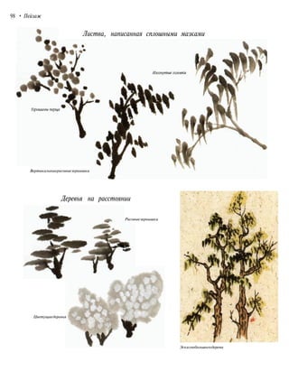 98 • Пейзаж
Листва, написанная сплошными мазками
Вертикальныерисовыезернышки
Деревья на расстоянии
Рисовыезернышки
Цветущиедеревья
Эскизнебольшогодерева
 