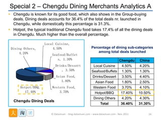 Special 2 – Chengdu Dining Merchants Analytics A
 Chengdu is known for its good food, which also shows in the Group-buyin...