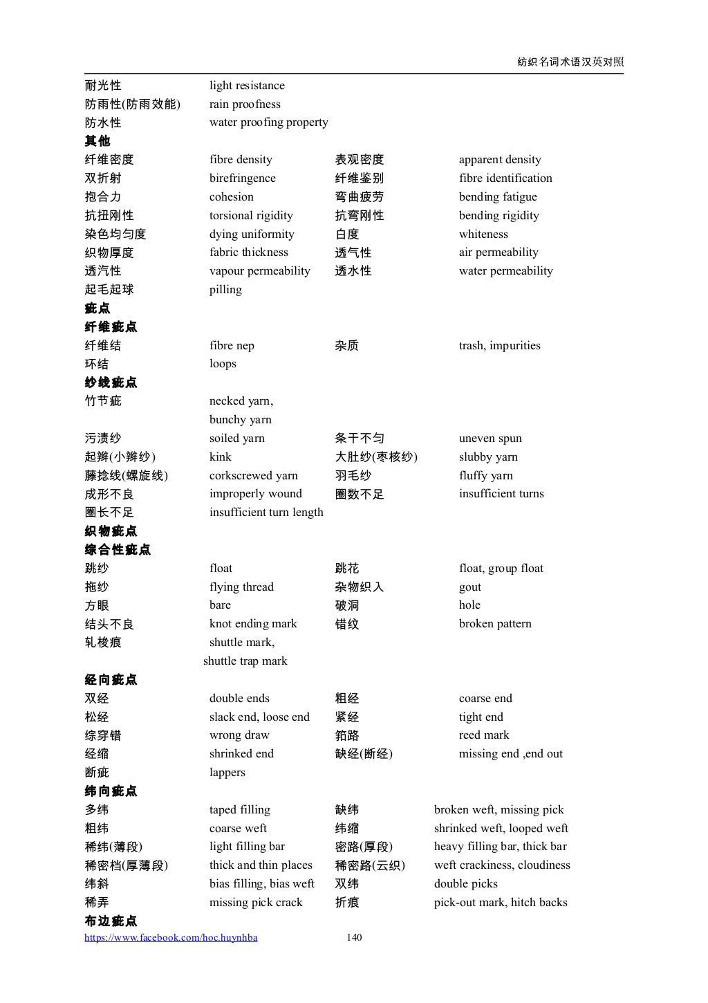 Chinese english glossary of textile materials and products danh mục t…