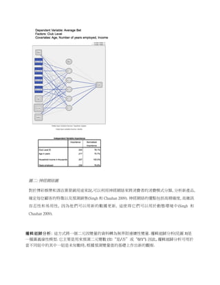  

 圖二: 神經網絡圖

 對於博彩娛樂和酒店業營銷用途來說,可以利用神經網絡來將消費者的消費模式分類, 分析新產品,

 確定每位顧客的特徵以及預測銷售(Singh 和 Chauhan 2009). 神經網絡的優點包括高精確度, 高雜訊
 容忍性和易用性, 因為他們可以用新的數據更新, 這使得它們可以用於動態環境中(Singh 和

 Chauhan 2009).




邏 輯 迴 歸 分 析 :	
  	
  這方式將一個二元因變量的資料轉為無界限連續性變量.	
  邏輯迴歸分析(見圖 3)是
一種廣義線性模型.	
  它主要是用來預測二元變數	
  (如“是/否”或“0/1”).	
  因此,	
  邏輯迴歸分析可用於
當不同組中的其中一組是未知數時,	
  根據預測變量值的基礎上作出新的觀察.	
  	
  
 