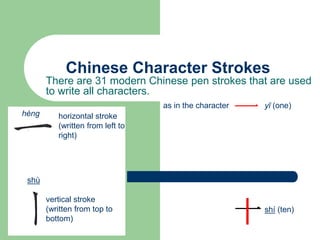 Chinese Character Strokes
There are 31 modern Chinese pen strokes that are used
to write all characters.
as in the character yī (one)
héng horizontal stroke
(written from left to
right)
vertical stroke
(written from top to
bottom)
shí (ten)
shù
 