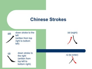 Chinese Strokes
down stroke to the
left
(written from top
right to bottom
left)
down stroke to
the right
(written from
top left to
bottom right)
pié
nà
bā (eight)
rù (to enter)
 