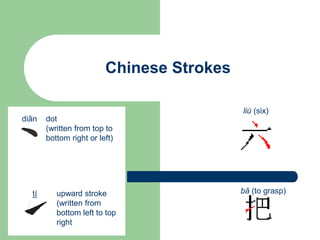 Chinese Strokes
dot
(written from top to
bottom right or left)
upward stroke
(written from
bottom left to top
right
liù (six)
bǎ (to grasp)
diǎn
tí
 