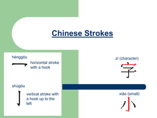Chinese Strokes
horizontal stroke
with a hook
vertical stroke with
a hook up to the
left
hénggōu
shùgōu
zì (character)
xiǎo (small)
 