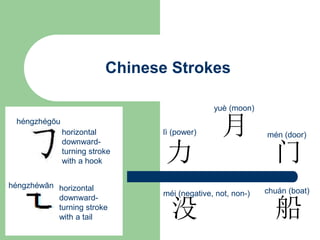 Chinese Strokes
力
月
门
horizontal
downward-
turning stroke
with a hook
horizontal
downward-
turning stroke
with a tail 没 船
héngzhéwān
héngzhégōu
lì (power)
yuè (moon)
mén (door)
méi (negative, not, non-) chuán (boat)
 