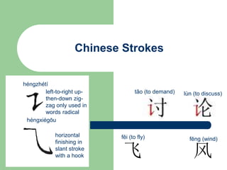 Chinese Strokes
héngzhétí
héngxiégōu
飞 风
left-to-right up-
then-down zig-
zag only used in
words radical
horizontal
finishing in
slant stroke
with a hook
tǎo (to demand) lùn (to discuss)
fēi (to fly) fēng (wind)
 