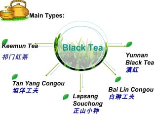 Chinese Tea Culture | PPT