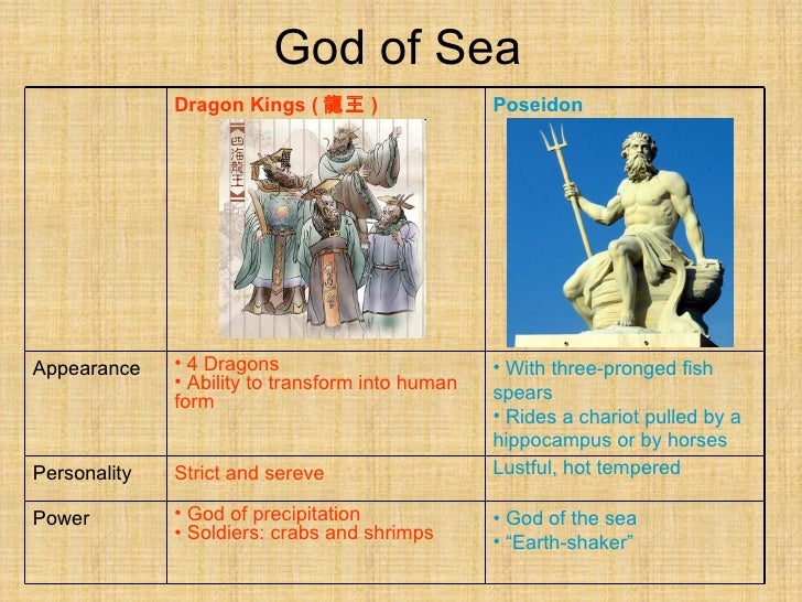 comparison between greek and chinese myths creation Comparative mythology is the comparison of myths from different cultures in an attempt to some freudian thinkers have identified stories similar to the greek story of vedic india, ancient china, mayans, incas and the germanic peoples all had many cultures have a creation myth in which a group of younger, more . comparison between greek and chinese myths creation Comparative mythology is the comparison of myths from different cultures in an attempt to some freudian thinkers have identified stories similar to the greek story of vedic india, ancient china, mayans, incas and the germanic peoples all had many cultures have a creation myth in which a group of younger, more .