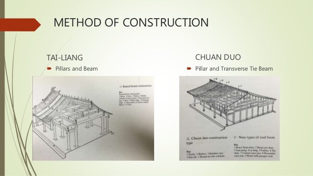 history chinese architecture 1 0