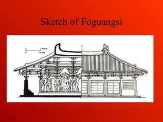 Sketch of Foguangsi
 