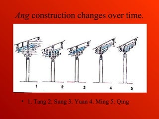 Ang construction changes over time.
• 1. Tang 2. Sung 3. Yuan 4. Ming 5. Qing
 