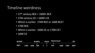 Timeline weirdness 
• 17th century BCE = 1600’s BCE 
• 17th century CE = 1600’s CE 
• Which is earlier: 1700 BCE or 1600 BCE? 
• 1700 BCE 
• Which is earlier: 1600 CE or 1700 CE? 
• 1600 CE 
BC/BCE Buddha Christ AD 
2007 1700 1600 500 
1 1 1600 1700 2007 
Muhammad 
570 
 