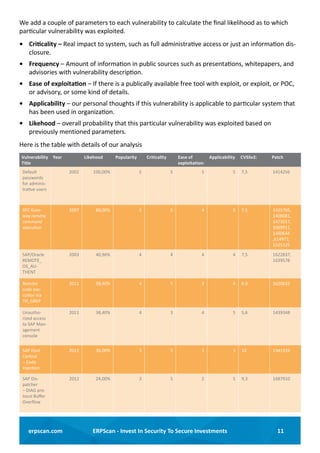 11ERPScan - Invest In Security To Secure Investmentserpscan.com
We add a couple of parameters to each vulnerability to calculate the final likelihood as to which
particular vulnerability was exploited.
•	 Criticality – Real impact to system, such as full administrative access or just an information dis-
closure.
•	 Frequency – Amount of information in public sources such as presentations, whitepapers, and
advisories with vulnerability description.
•	 Ease of exploitation – If there is a publically available free tool with exploit, or exploit, or POC,
or advisory, or some kind of details.
•	 Applicability – our personal thoughts if this vulnerability is applicable to particular system that
has been used in organization.
•	 Likehood – overall probability that this particular vulnerability was exploited based on
previously mentioned parameters.
Here is the table with details of our analysis
Vulnerability
Title
Year Likehood Popularity Criticality Ease of
exploitation:
Applicability CVSSv2: Patch
Default
passwords
for adminis-
trative users
2002 100,00% 5 5 5 5 7,5 1414256
RFC Gate-
way remote
command
execution
2007 80,00% 5 5 4 5 7,5 1425765,
1408081,
1473017,
1069911,
1480644
,614971,
1525125
SAP/Oracle
REMOTE_
OS_AU-
THENT
2003 40,96% 4 4 4 4 7,5 1622837,
1639578
Remote
code exe-
cution via
TH_GREP
2011 38,40% 4 5 3 4 6.0 1620632
Unautho-
rized access
to SAP Man-
agement
console
2011 38,40% 4 3 4 5 5,6 1439348
SAP Host
Control
– Code
Injection
2012 36,00% 3 5 5 3 10 1341333
SAP Dis-
patcher
– DIAG pro-
tocol Buffer
Overflow
2012 24,00% 3 5 2 5 9,3 1687910
 