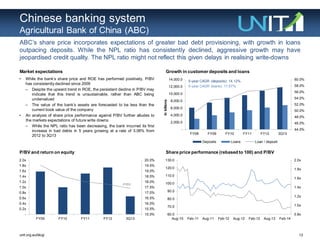 12unit.org.au/blog/
Chinese banking system
Agricultural Bank of China (ABC)
ABC‟s share price incorporates expectations of greater bad debt provisioning, with growth in loans
outpacing deposits. While the NPL ratio has consistently declined, aggressive growth may have
jeopardised credit quality. The NPL ratio might not reflect this given delays in realising write-downs
Market expectations
P/BV and return on equity Share price performance (rebased to 100) and P/BV
• While the bank‟s share price and ROE has performed positively, P/BV
has consistently declined since 2009
– Despite the upward trend in ROE, the persistent decline in P/BV may
indicate that this trend is unsustainable, rather than ABC being
undervalued
– The value of the bank‟s assets are forecasted to be less than the
current book value of the company
• An analysis of share price performance against P/BV further alludes to
the markets expectations of future write downs
– While the NPL ratio has been decreasing, the bank incurred its first
increase in bad debts in 5 years growing at a rate of 3.06% from
2012 to 3Q13
Growth in customer deposits and loans
15.0%
15.5%
16.0%
16.5%
17.0%
17.5%
18.0%
18.5%
19.0%
19.5%
20.0%
-
0.2x
0.4x
0.6x
0.8x
1.0x
1.2x
1.4x
1.6x
1.8x
2.0x
FY09 FY10 FY11 FY12 3Q13
P/BV
0.8x
1.0x
1.2x
1.4x
1.6x
1.8x
2.0x
60.0
70.0
80.0
90.0
100.0
110.0
120.0
130.0
Aug-10 Feb-11 Aug-11 Feb-12 Aug-12 Feb-13 Aug-13 Feb-14
44.0%
46.0%
48.0%
50.0%
52.0%
54.0%
56.0%
58.0%
60.0%
-
2,000.0
4,000.0
6,000.0
8,000.0
10,000.0
12,000.0
14,000.0
FY08 FY09 FY10 FY11 FY12 3Q13
Inbillions
Deposits Loans Loan / deposit
5-year CAGR (deposits): 14.12%
5-year CAGR (loans): 17.67%
 