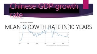 MEAN GROWTH RATE IN 10 YEARS
 