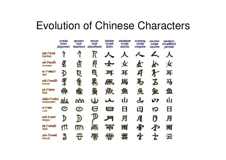 meaning chinese symbol with guide Chinese translation basics and