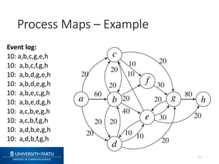 Introduction to Business Process Monitoring and Process Mining | PPTX