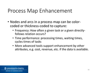Processing Advanced Map Introduction to Business Process Monitoring and Process Mining | PPTX