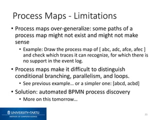 Process Limitation Introduction to Business Process Monitoring and Process Mining | PPTX