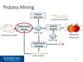 Introduction to Business Process Monitoring and Process Mining | PPTX
