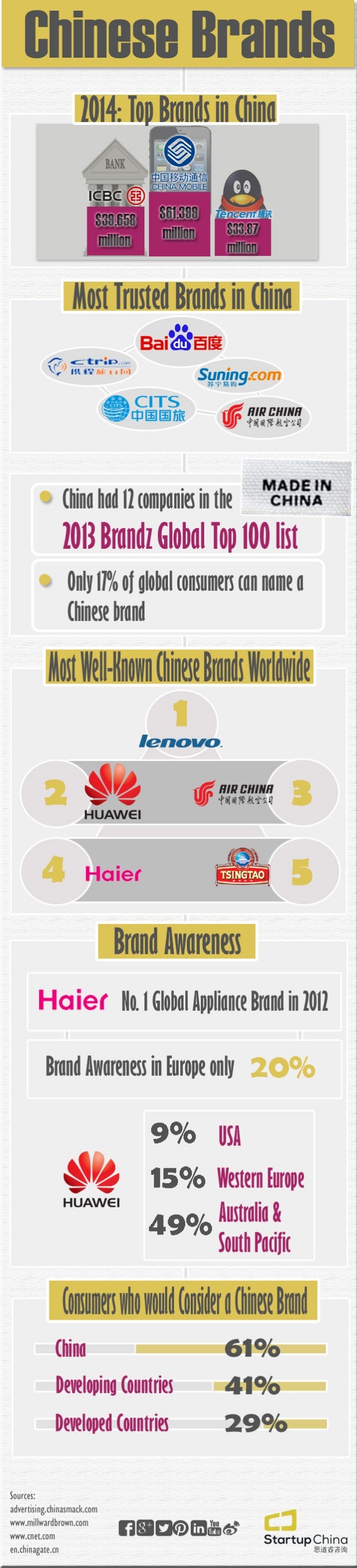 An Overview Of Chinese Brands an-overview-of-chinese-brands