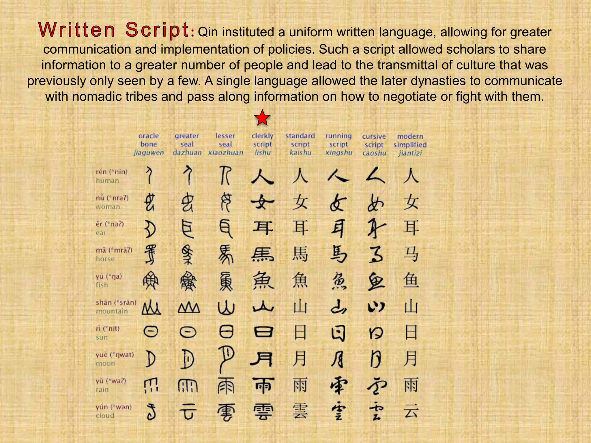 Chinese calligraphy.4 | PPTX