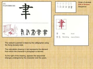 The radical is painted in black by the calligrapher using
the Song dynasty style.
The naturalistic drawing in red represents the element
from which the character’s pictograph is derived.
To the right of the drawing, appears the sequential
changes undergone by the character over the years.
Order of strokes
ID# of Strokes
Sequence
 
