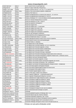 Chinese car auto parts wholesales catalog geely chery lifan greatwall | PDF