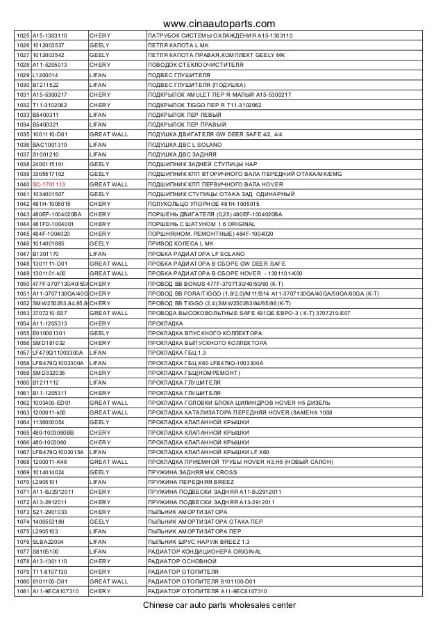 Chinese car auto parts wholesales catalog geely chery lifan greatwall