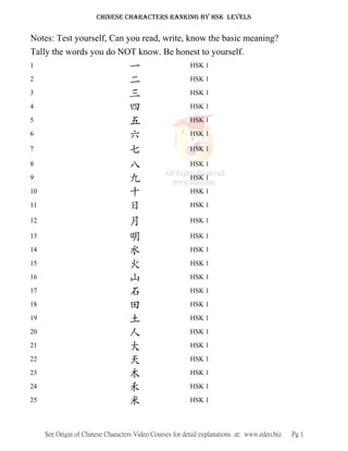 CHINESE CHARACTERS RANKING BY HSK LEVELS
Notes: Test yourself, Can you read, write, know the basic meaning?
Tally the words you do NOT know. Be honest to yourself.
1 一 HSK 1
2 二 HSK 1
3 三 HSK 1
4 四 HSK 1
5 五 HSK 1
6 六 HSK 1
7 七 HSK 1
8 八 HSK 1
9 九 HSK 1
10 十 HSK 1
11 日 HSK 1
12 月 HSK 1
13 明 HSK 1
14 水 HSK 1
15 火 HSK 1
16 山 HSK 1
17 石 HSK 1
18 田 HSK 1
19 土 HSK 1
20 人 HSK 1
21 大 HSK 1
22 天 HSK 1
23 木 HSK 1
24 禾 HSK 1
25 米 HSK 1
See Origin of Chinese Characters Video Courses for detail explanations at: www.edeo.biz Pg 1
 